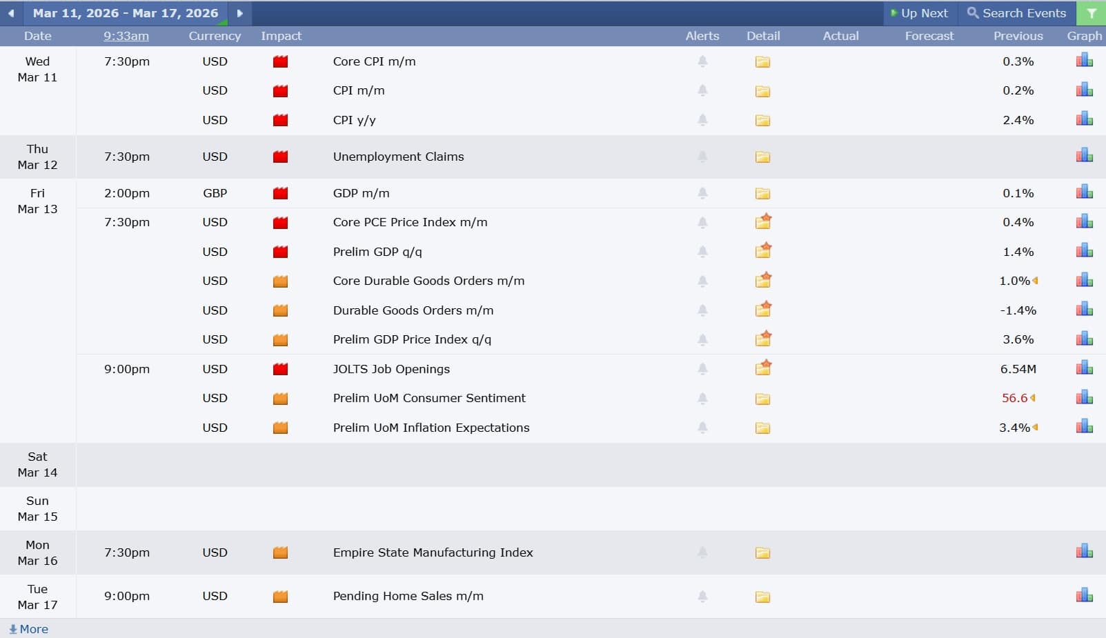 ข่าวเศรษฐกิจสำคัญที่ส่งผลต่อคู่เงิน GBPUSD 11 มีนาคม 2026