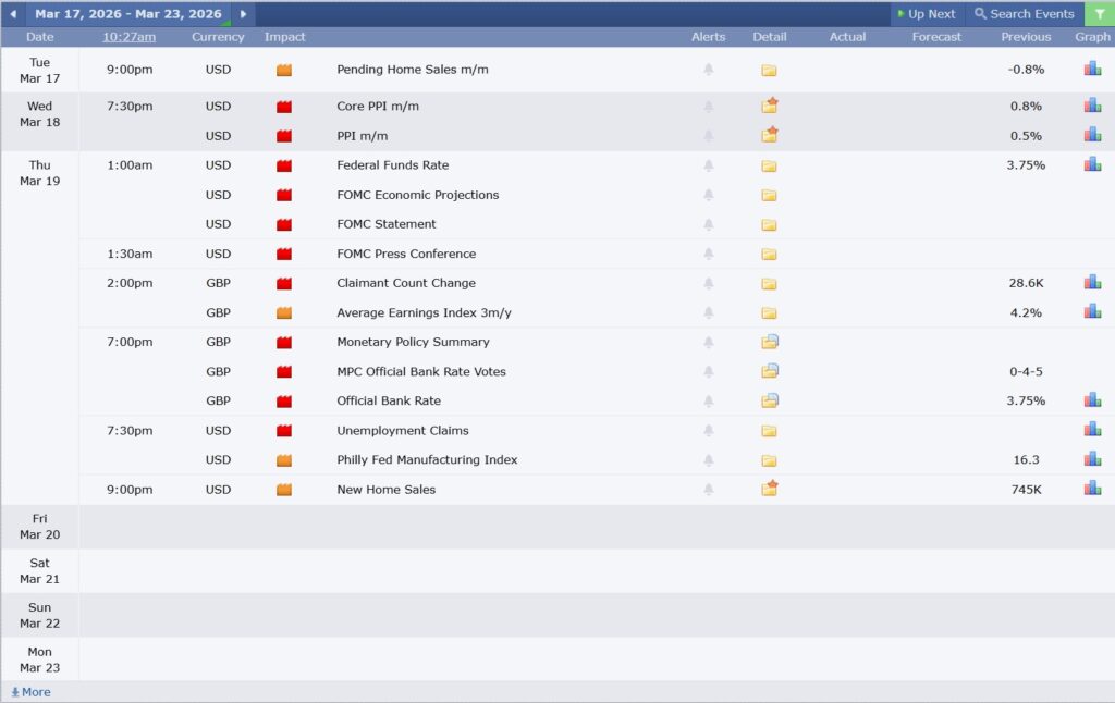 ข่าวเศรษฐกิจสำคัญที่ส่งผลต่อคู่เงิน GBPUSD 17 มีนาคม 2026