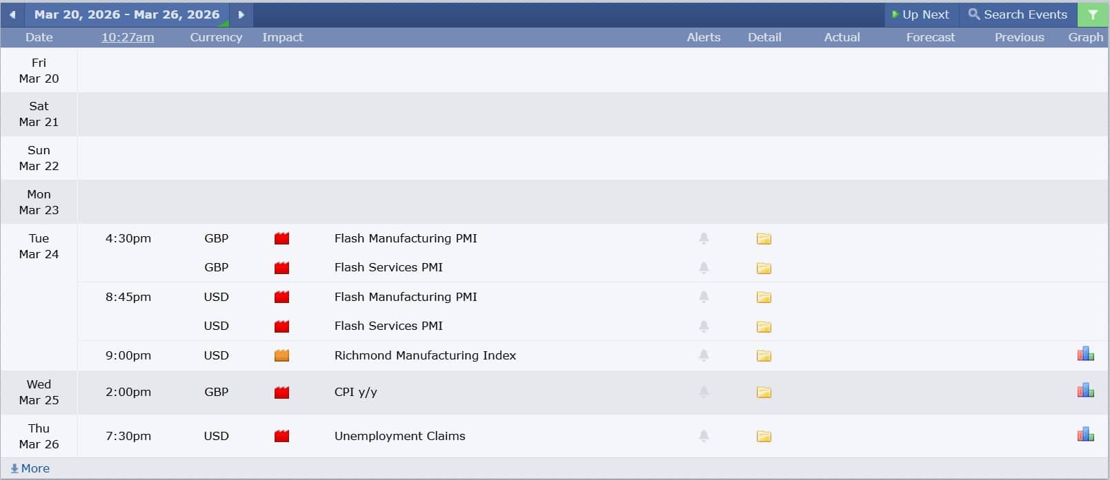 ข่าวเศรษฐกิจสำคัญที่ส่งผลต่อคู่เงิน GBPUSD 20 มีนาคม 2026