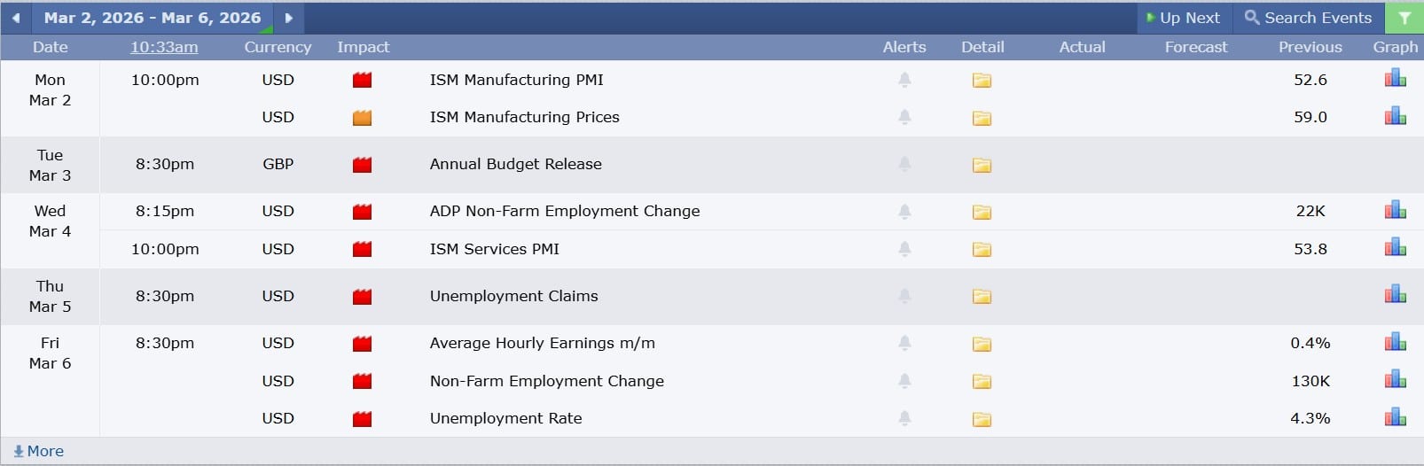 GBPUSD technical analysis 02032026 ข่าวเศรษฐกิจสำคัญที่ส่งผลต่อคู่เงิน GBPUSD 2 มีนาคม 2026
