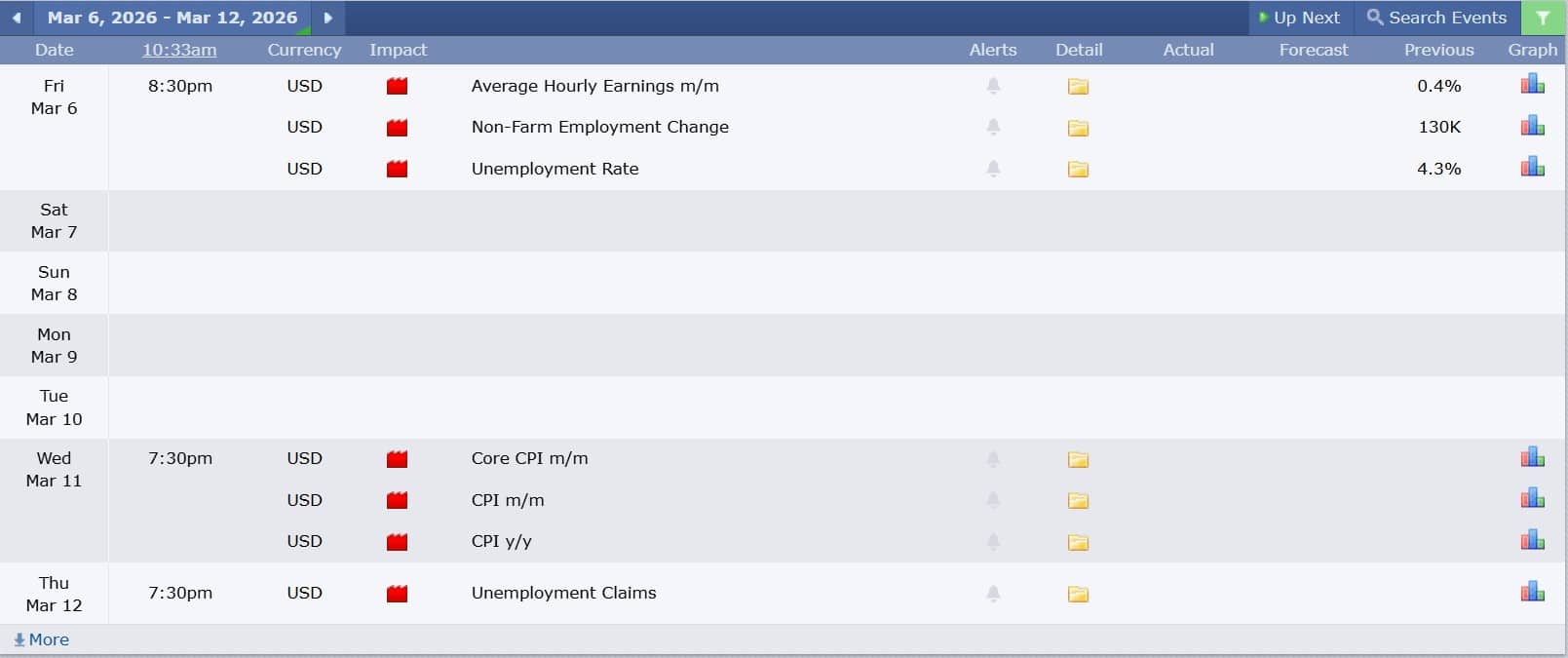 ข่าวเศรษฐกิจสำคัญที่ส่งผลต่อคู่เงิน GBPUSD 6 มีนาคม 2026