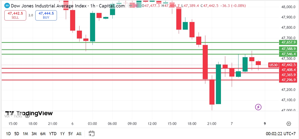 คุยหุ้นสหรัฐ วันที่ 8 มีนาคม 2026