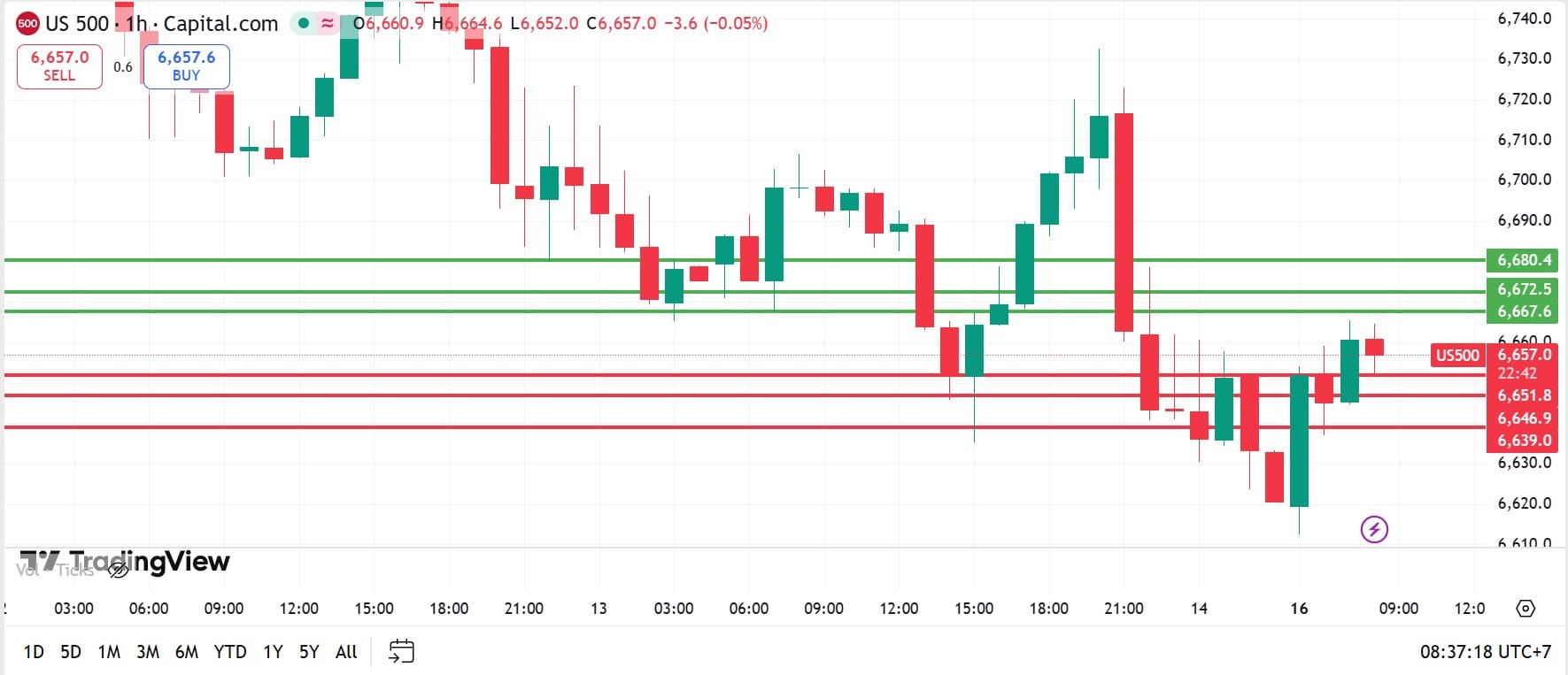 US Stock analysis trading 16032026 คุยหุ้นสหรัฐ วันที่ 16 มีนาคม 2026