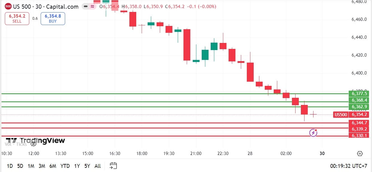 US Stock analysis trading 29032026 คุยหุ้นสหรัฐ วันที่ 29 มีนาคม 2026