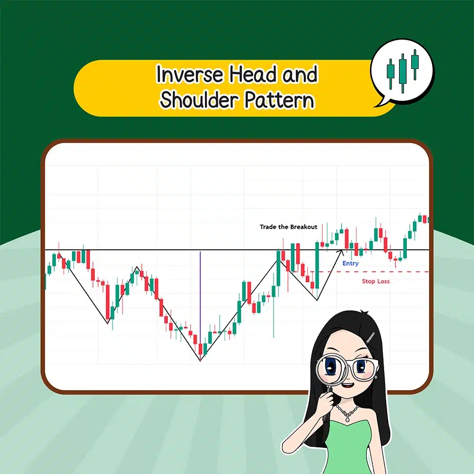 แพทเทิร์นแบบกลับตัว Inverse Head and Shoulder Pattern