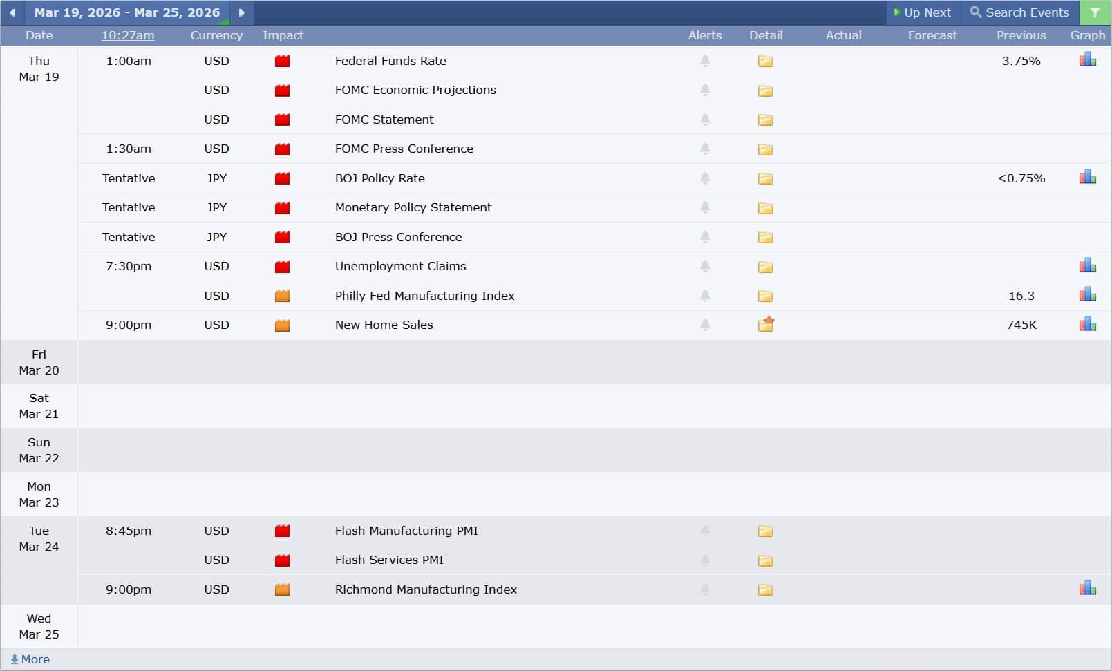 ข่าวเศรษฐกิจสำคัญที่ส่งผลต่อคู่เงิน USDJPY 19 มีนาคม 2026