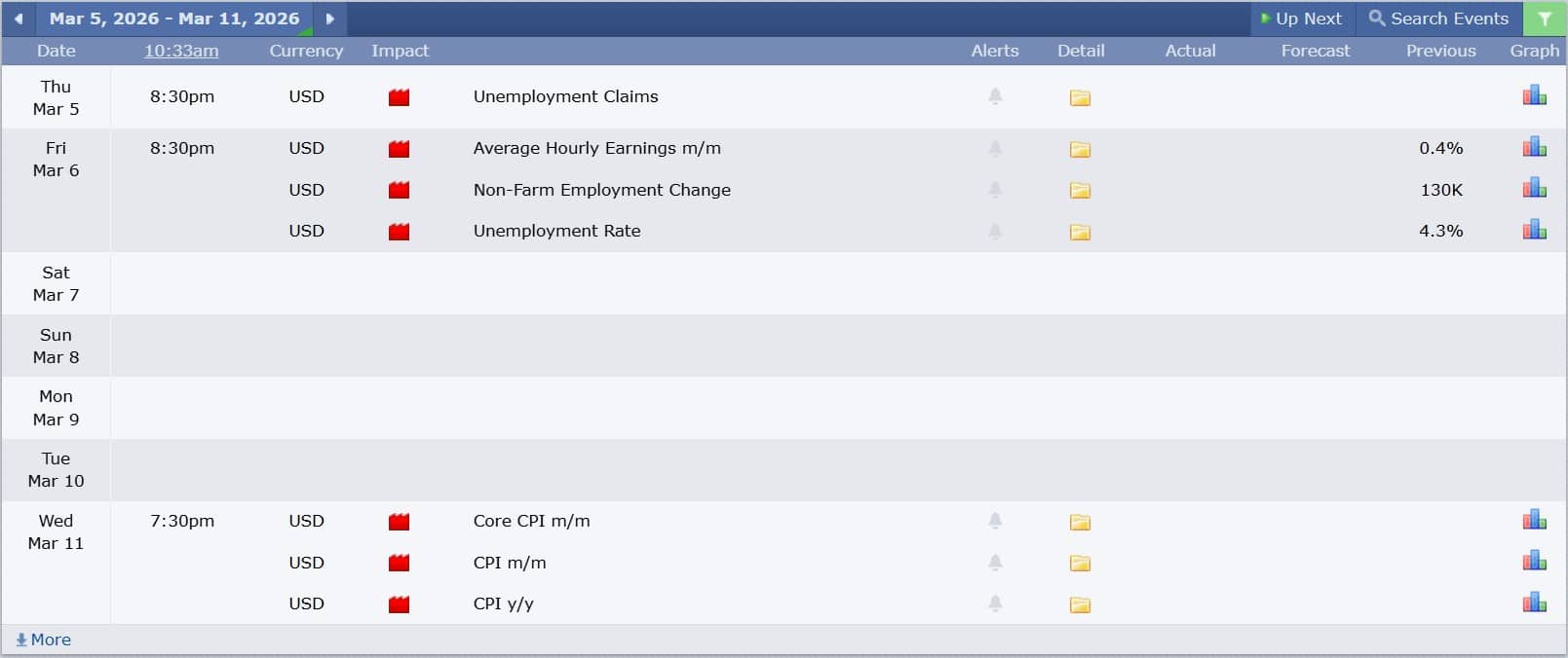 ข่าวเศรษฐกิจสำคัญที่ส่งผลต่อคู่เงิน USDJPY 5 มีนาคม 2026