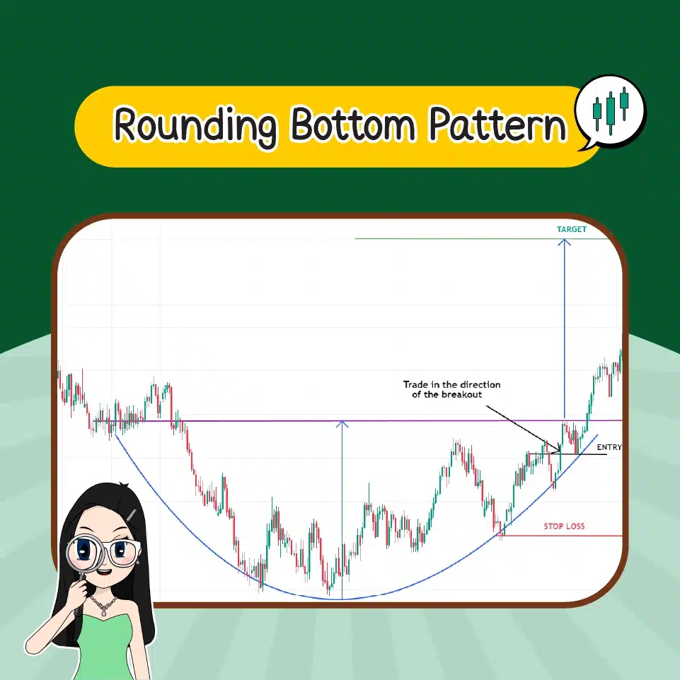 แพทเทิร์นแบบกลับตัว Rounding Bottom Pattern