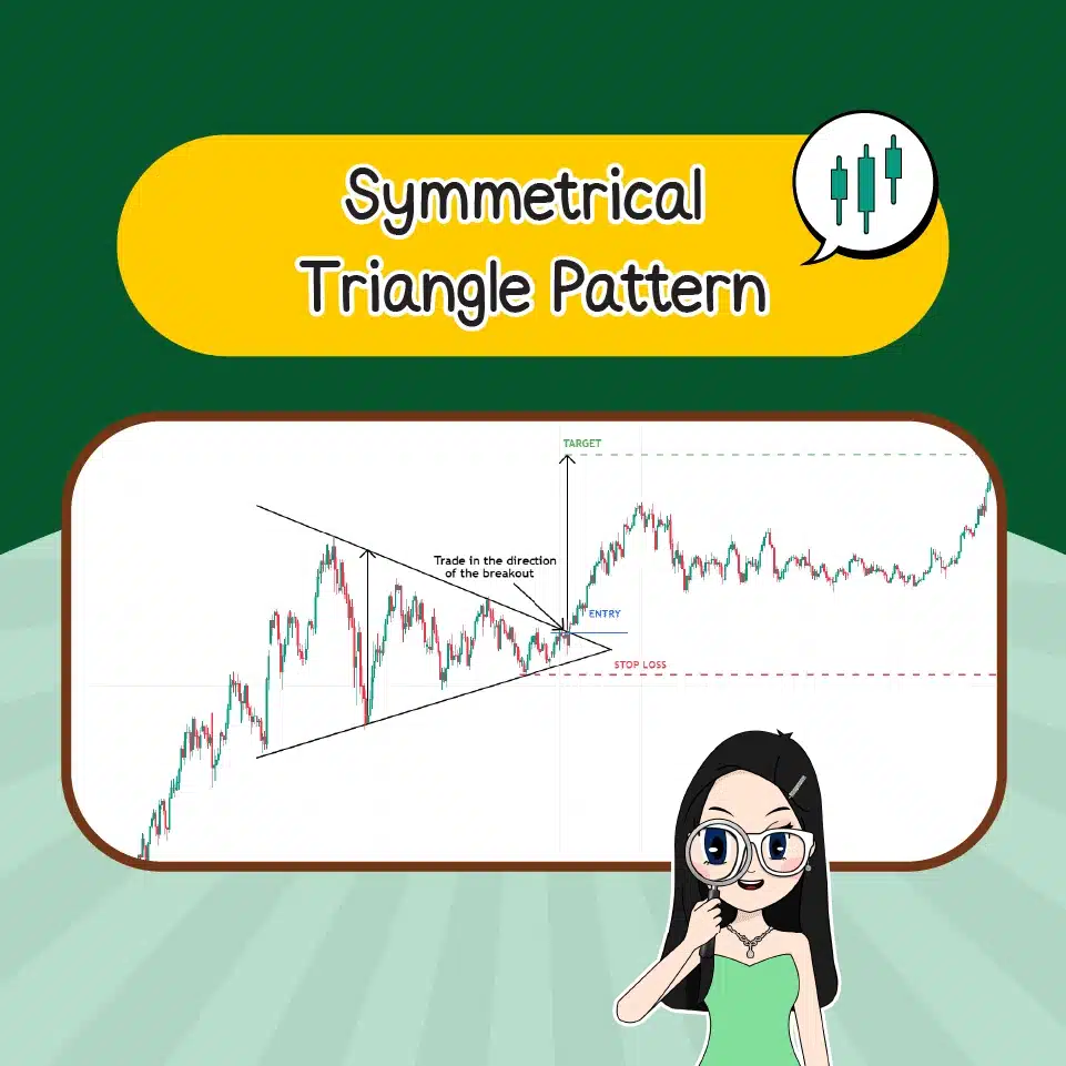 แพทเทิร์นราคาแบบไซด์เวย์ Symmetrical Triangle Pattern