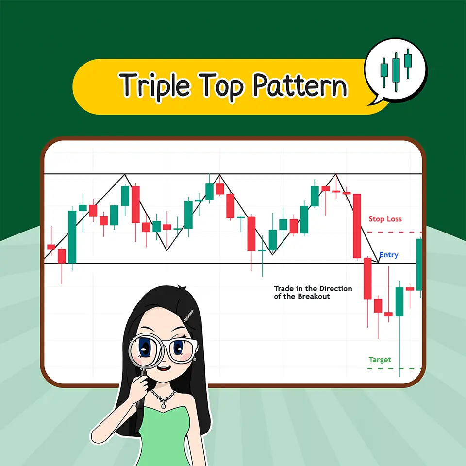 แพทเทิร์นแบบกลับตัว Triple Top Pattern