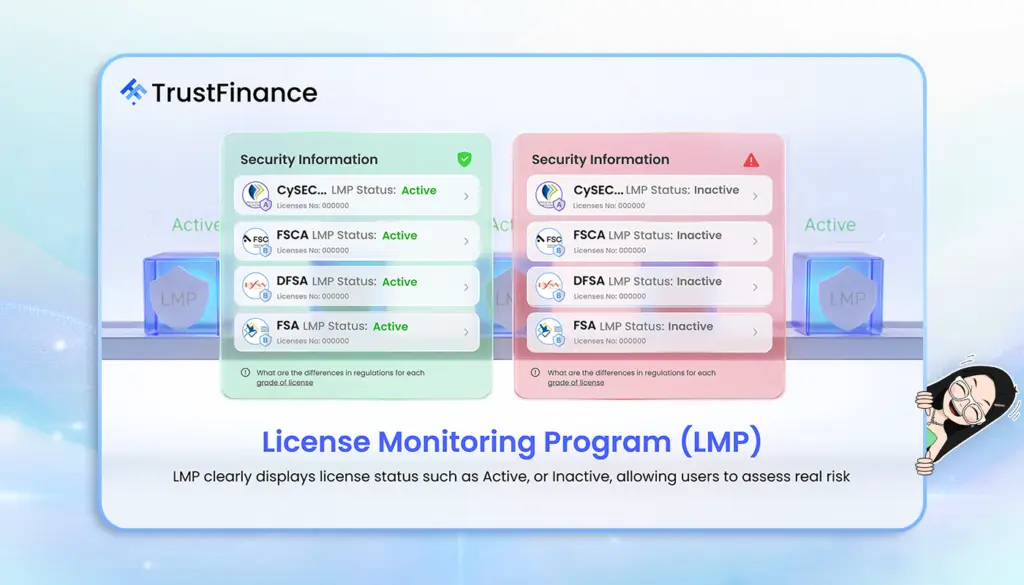 ตัวอย่างการค้นหาสถานะใบอนุญาต LMP ของ TrustFinance