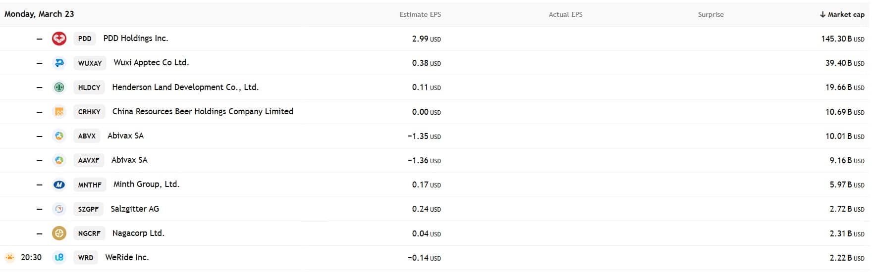 กำหนดการรายงานผลประกอบการ