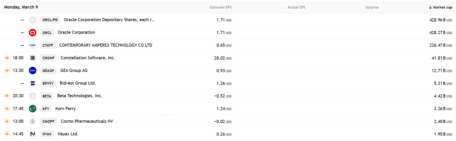กำหนดการรายงานผลประกอบการ