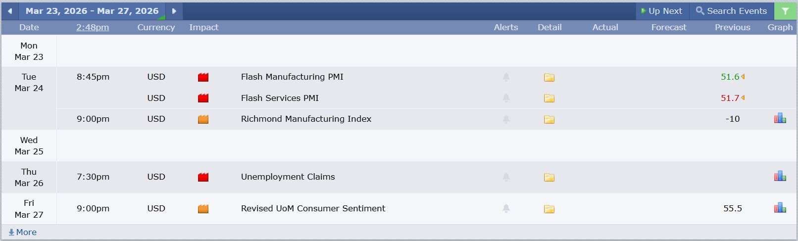 ข่าวที่ส่งผลกระทบต่อแนวโน้มหุ้นสหรัฐ