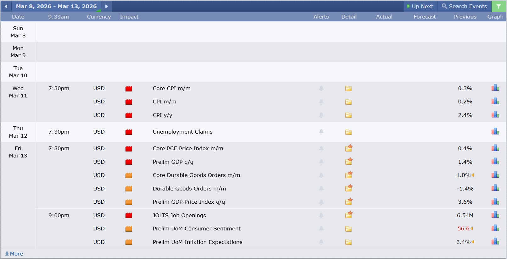 ข่าวที่ส่งผลกระทบต่อแนวโน้มหุ้นสหรัฐ