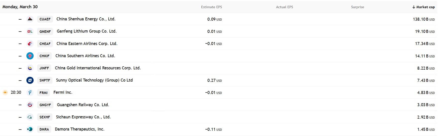 US Stock analysis trading 29032026 กำหนดการรายงานผลประกอบการ