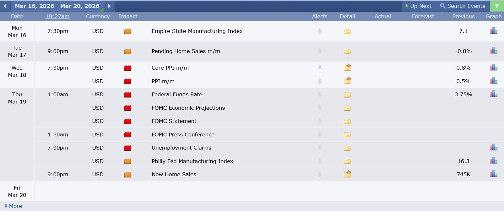 US Stock analysis trading 16032026 ข่าวที่ส่งผลกระทบต่อแนวโน้มหุ้นสหรัฐ