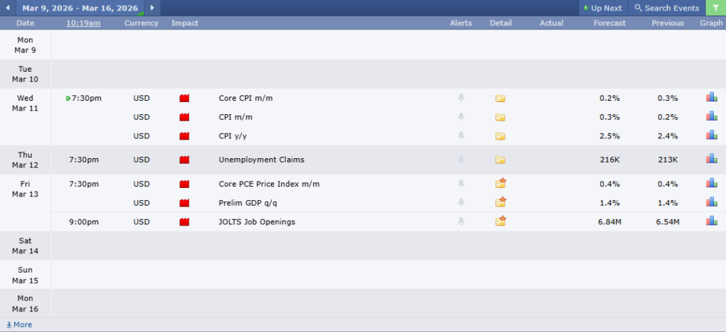 USDCHF Analysis 09032026 ข่าวเศรษฐกิจสำคัญที่ส่งผลต่อคู่เงิน USDCHF