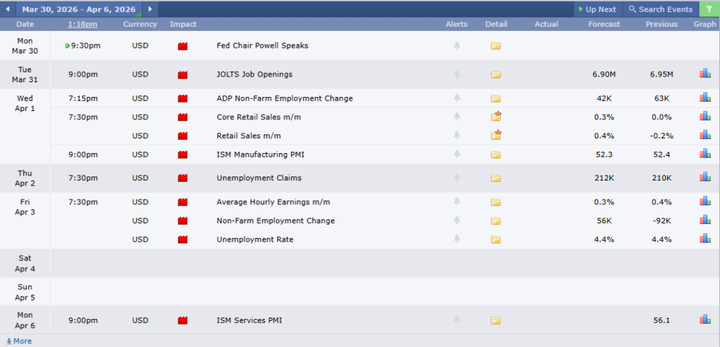 ข่าวเศรษฐกิจสำคัญที่ส่งผลต่อคู่เงิน USDCHF 