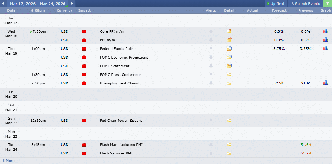 ข่าวเศรษฐกิจสำคัญที่ส่งผลต่อคู่เงิน USDRUB 