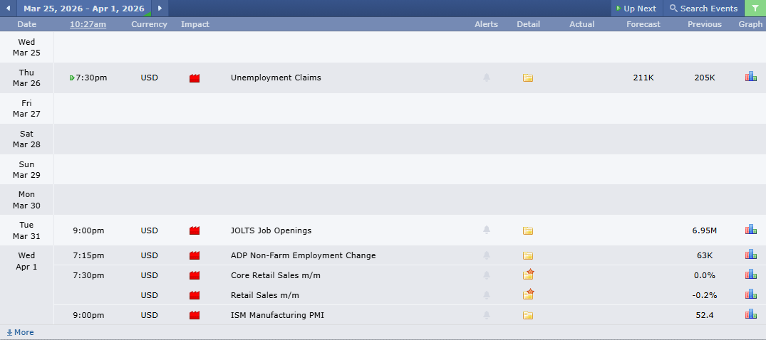 ข่าวเศรษฐกิจสำคัญที่ส่งผลต่อคู่เงิน USDRUB 