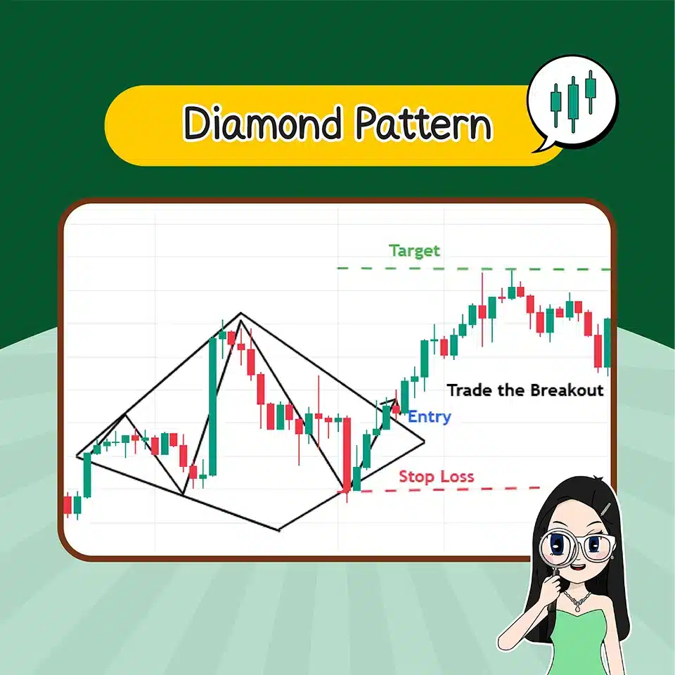 Price Pattern คืออะไร? แพทเทิร์นราคาแบบไซด์เวย์ Diamond Pattern