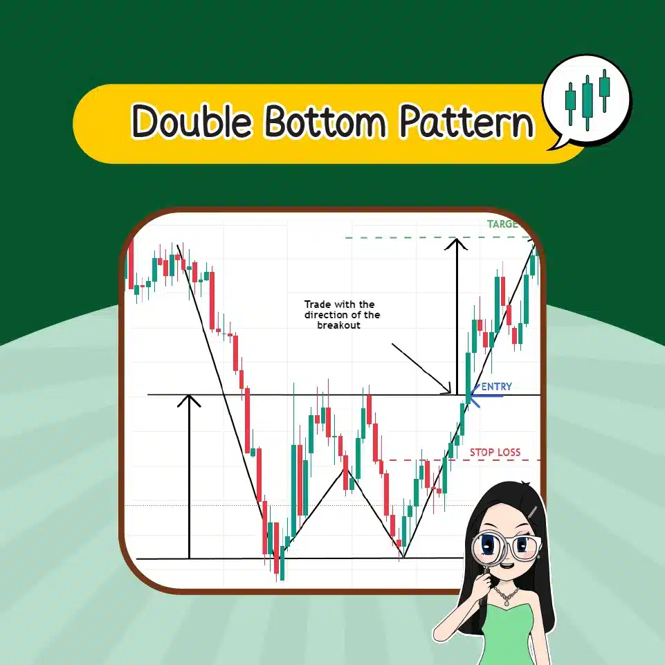 Price Pattern คืออะไร? แพทเทิร์นแบบกลับตัว Double bottom Pattern