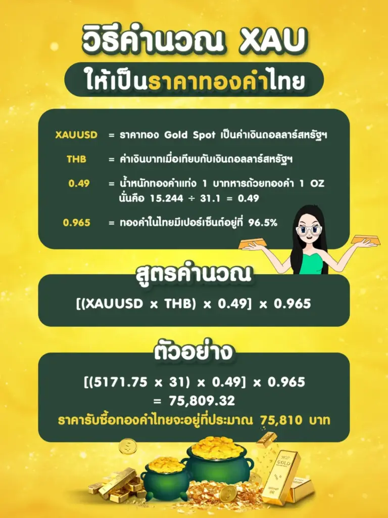 วิธีคำนวณ XAU ให้เป็นราคาทองคำไทย XAUUSD วิธีคำนวณ XAU ให้เป็นราคาทองคำไทย