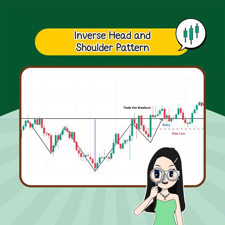 Price Pattern คืออะไร? แพทเทิร์นแบบกลับตัว Inverse Head and Shoulder Pattern