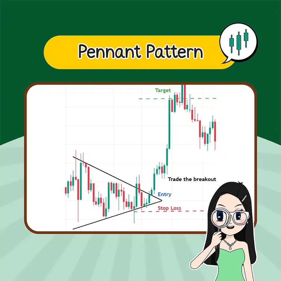 Price Pattern คืออะไร? แพทเทิร์นแบบต่อเนื่อง Pennant Pattern