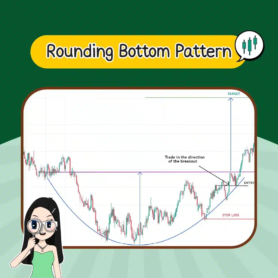 Price Pattern คืออะไร? แพทเทิร์นแบบกลับตัว Rounding Bottom Pattern