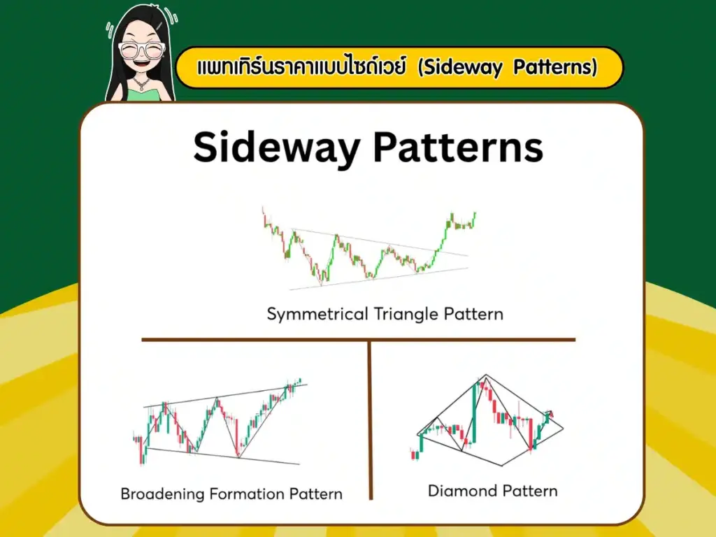 Price Pattern คืออะไร? แพทเทิร์นราคาแบบไซด์เวย์ (Sideway Price Patterns)