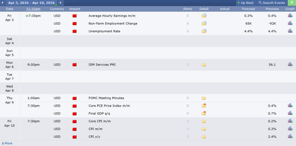 ข่าวเศรษฐกิจสำคัญที่ส่งผลต่อคู่เงิน AUDUSD