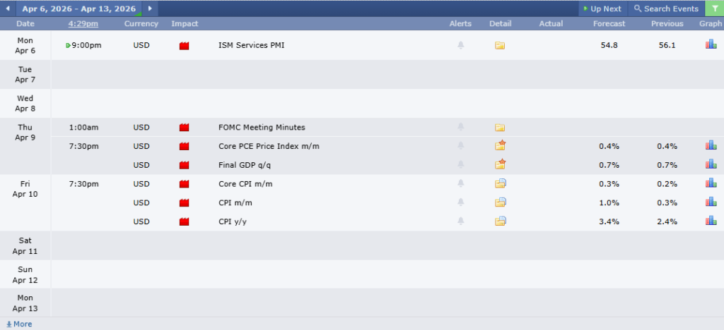 AUDUSD Analysis 06042026 ข่าวเศรษฐกิจสำคัญที่ส่งผลต่อคู่เงิน AUDUSD
