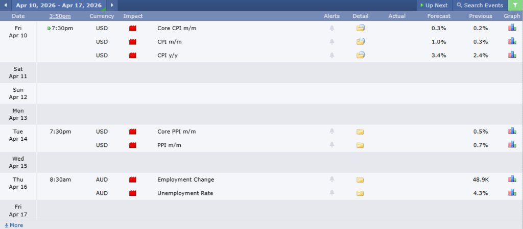 ข่าวเศรษฐกิจสำคัญที่ส่งผลต่อคู่เงิน AUDUSD
