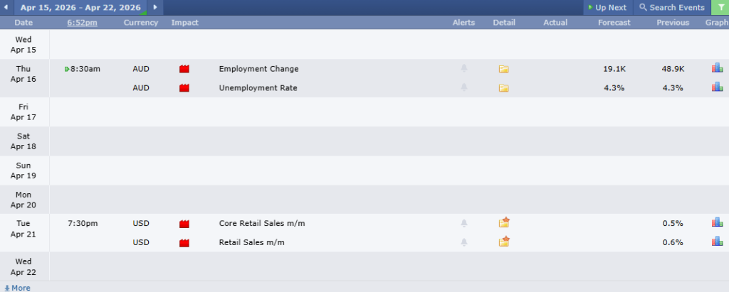 ข่าวเศรษฐกิจสำคัญที่ส่งผลต่อคู่เงิน AUDUSD