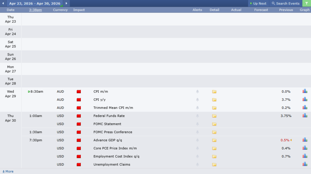 ข่าวเศรษฐกิจสำคัญที่ส่งผลต่อคู่เงิน AUDUSD