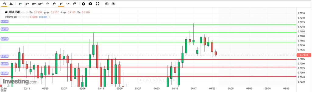 บทวิเคราะห์ภาพรวมทางเทคนิค