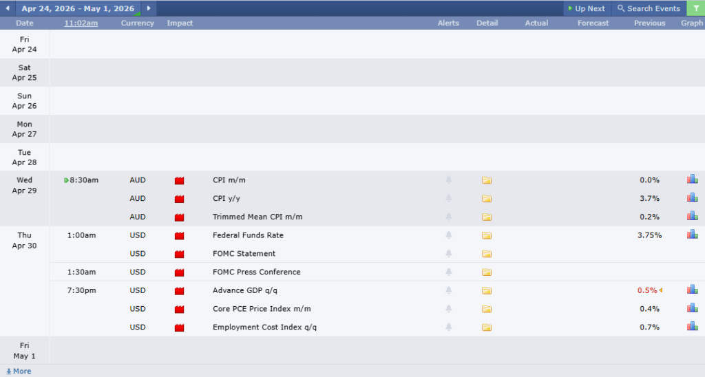 ข่าวเศรษฐกิจสำคัญที่ส่งผลต่อคู่เงิน AUDUSD