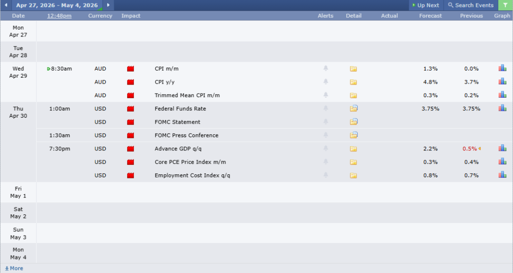 ข่าวเศรษฐกิจสำคัญที่ส่งผลต่อคู่เงิน AUDUSD