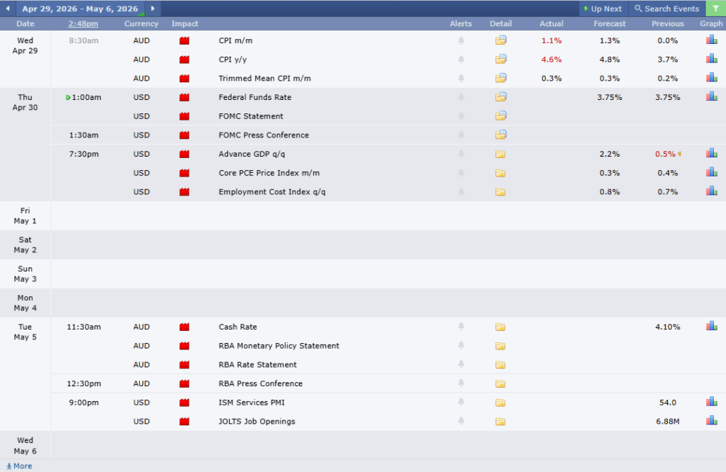 ข่าวเศรษฐกิจสำคัญที่ส่งผลต่อคู่เงิน AUDUSD