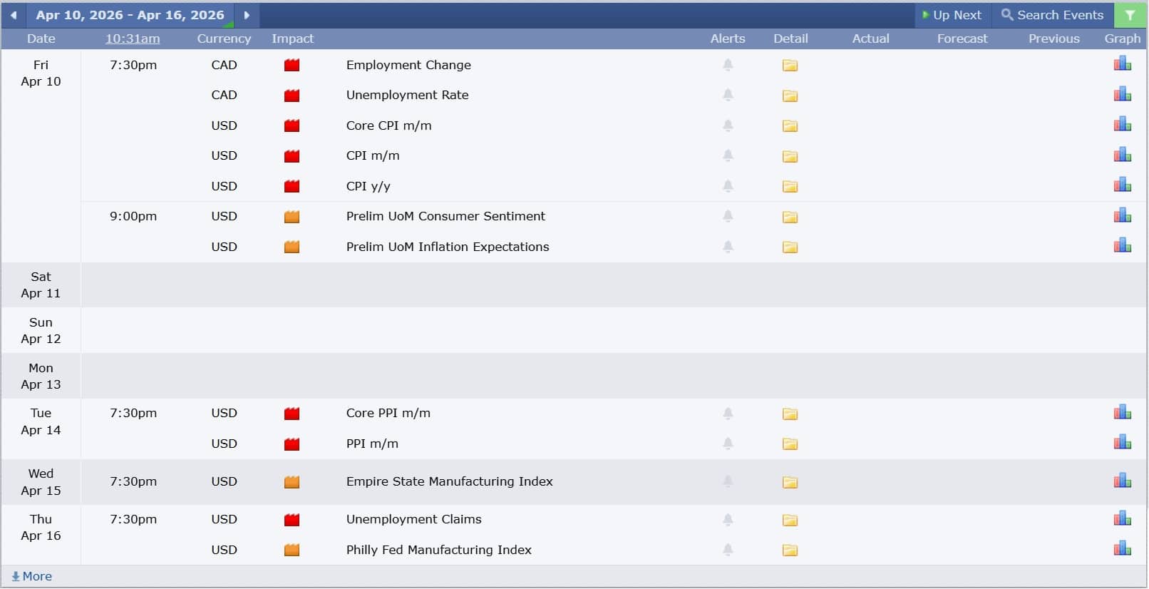 ข่าวเศรษฐกิจสำคัญที่ส่งผลต่อคู่เงิน USDCAD 10 เมษายน 2026
