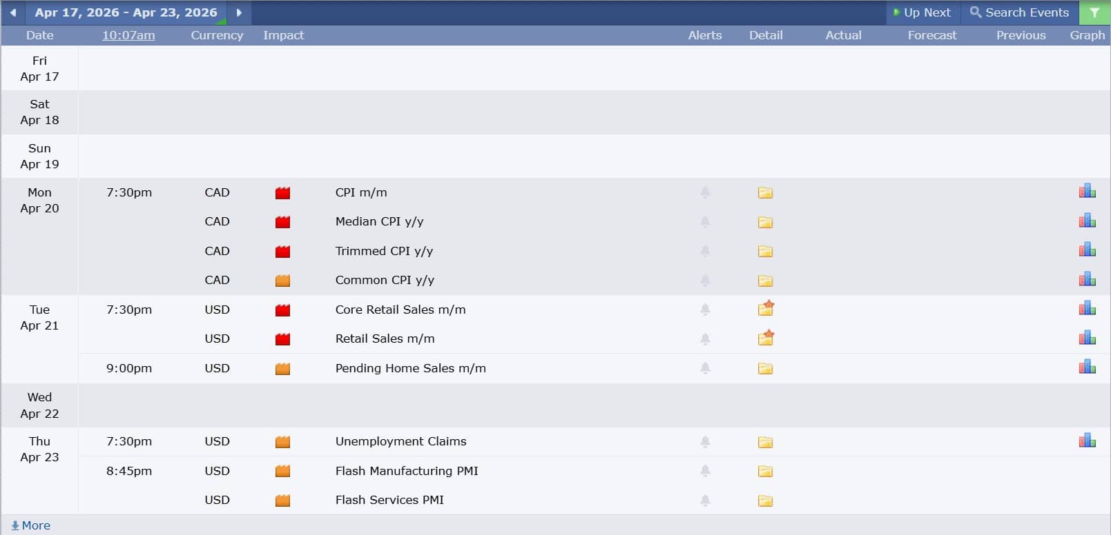 ข่าวเศรษฐกิจสำคัญที่ส่งผลต่อคู่เงิน USDCAD 17 เมษายน 2026
