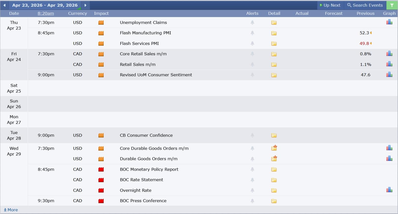 ข่าวเศรษฐกิจสำคัญที่ส่งผลต่อคู่เงิน USDCAD 23 เมษายน 2026