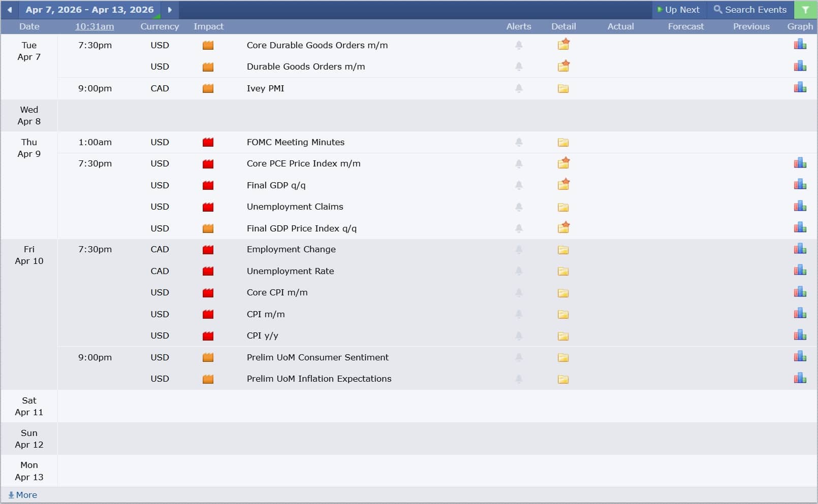 ข่าวเศรษฐกิจสำคัญที่ส่งผลต่อคู่เงิน USDCAD 7 เมษายน 2026