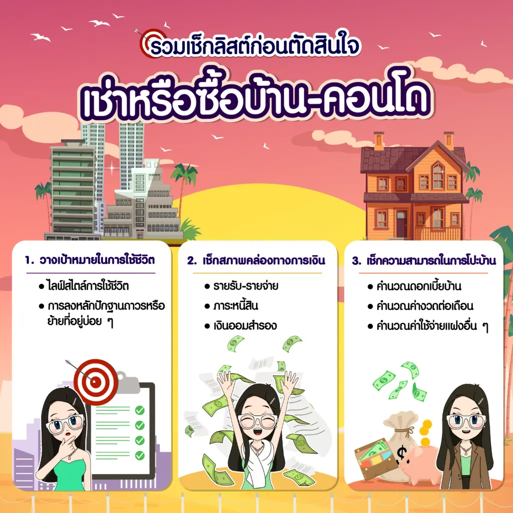 รวม 3 เช็กลิสต์ก่อนตัดสินใจ เช่าหรือซื้อคอนโดดีไหม