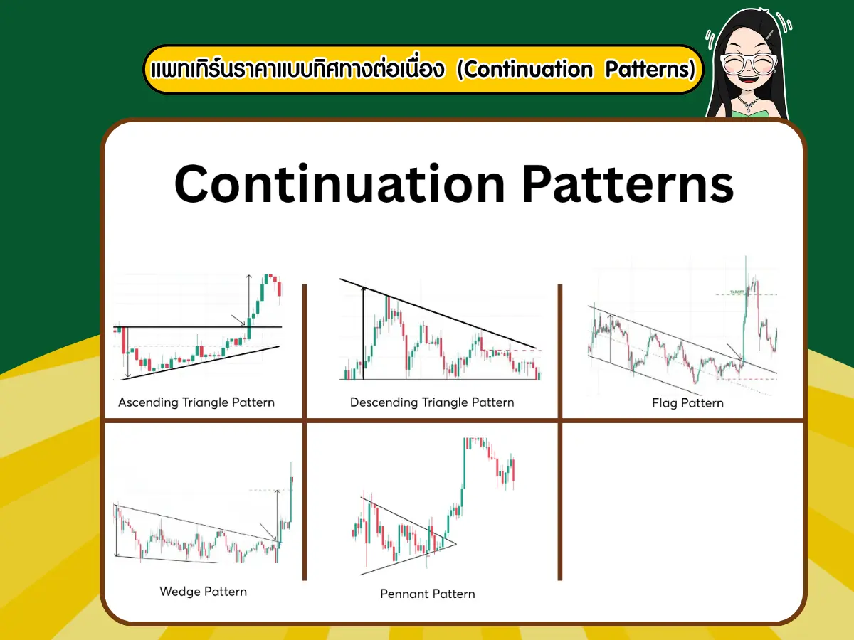 แพทเทิร์นราคาแบบทิศทางต่อเนื่อง (Continuation Price Patterns)