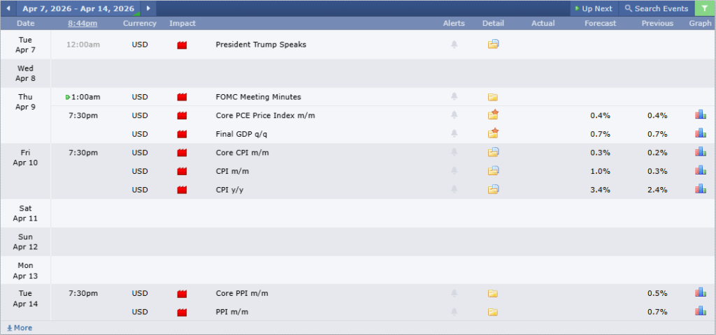 EURUSD Analysis 07042026 ข่าวเศรษฐกิจสำคัญที่ส่งผลต่อคู่เงิน EURUSD