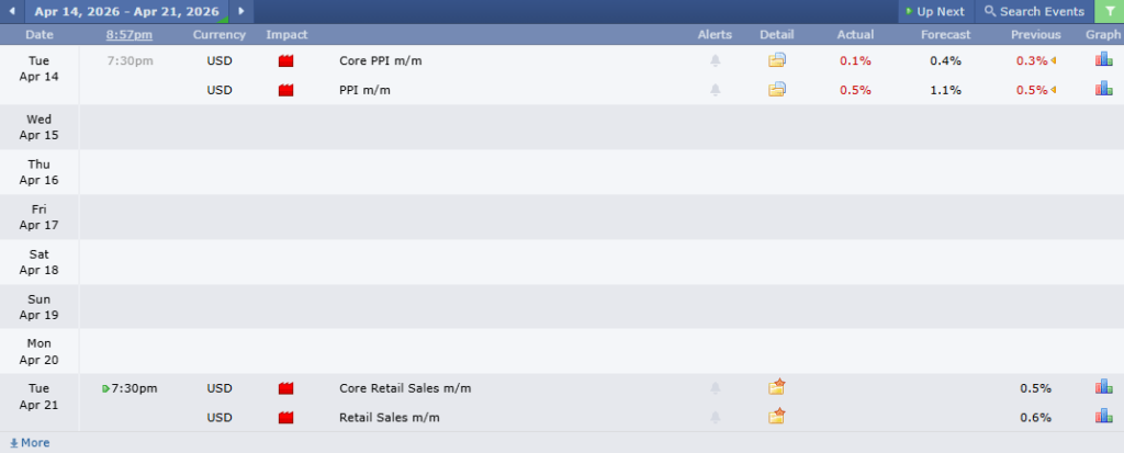 EURUSD Analysis 14042026 ข่าวเศรษฐกิจสำคัญที่ส่งผลต่อคู่เงิน EURUSD