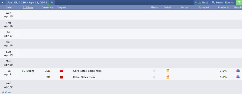 EURUSD Analysis 15042026 ข่าวเศรษฐกิจสำคัญที่ส่งผลต่อคู่เงิน EURUSD